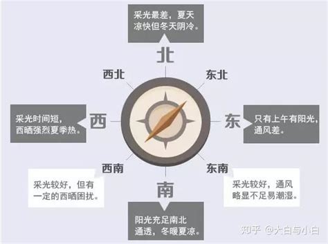 西北朝向房子|房屋各个朝向的优缺点